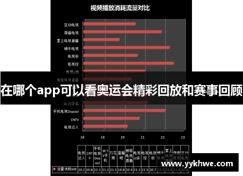 在哪个app可以看奥运会精彩回放和赛事回顾